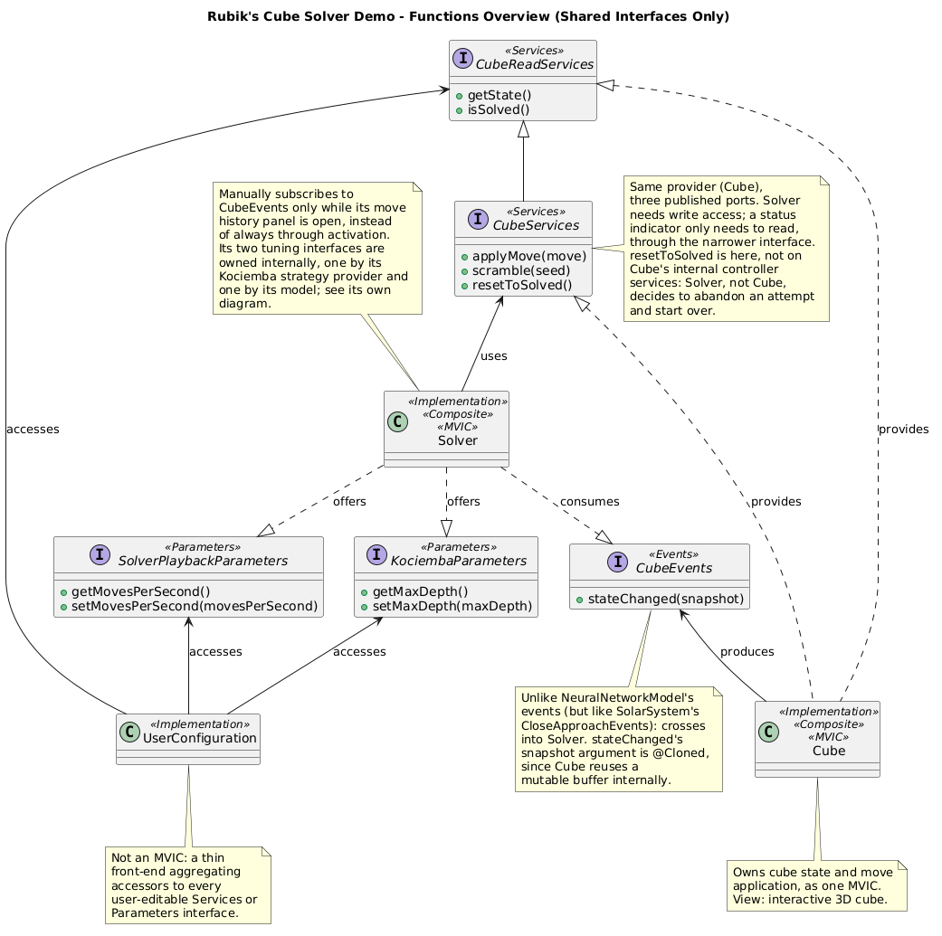 Functions Overview