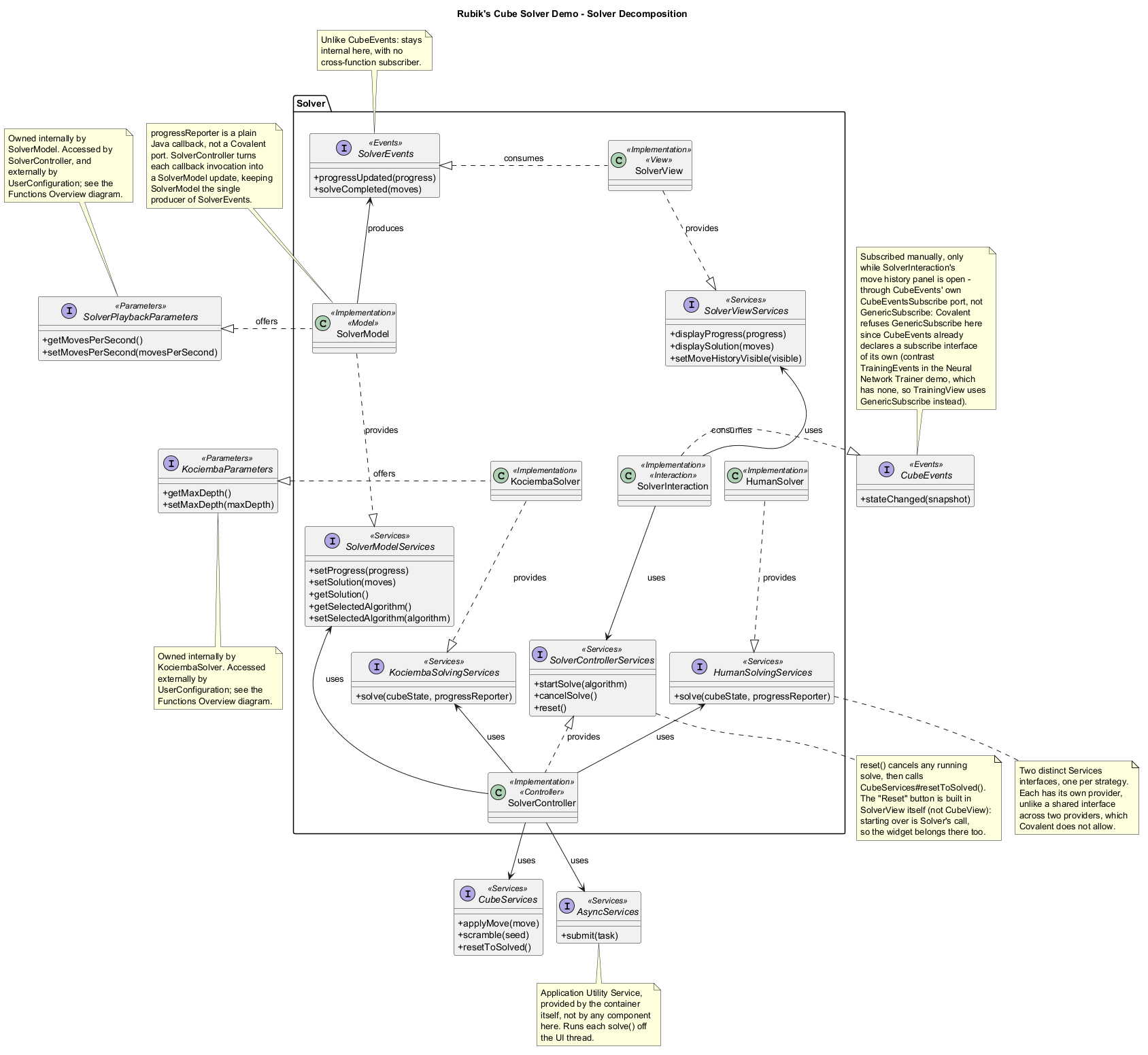 Solver Decomposition