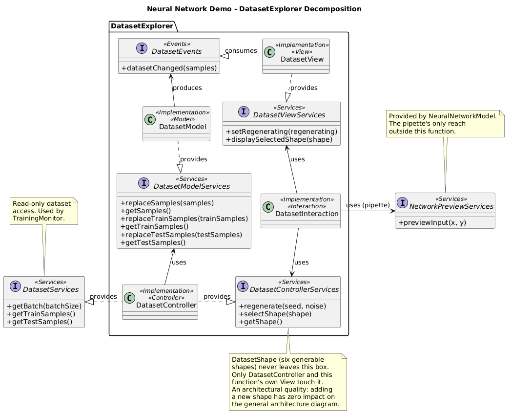 DatasetExplorer Decomposition