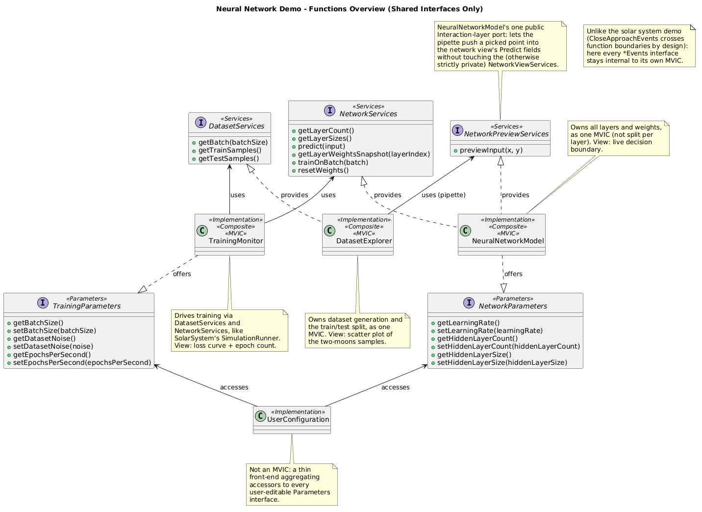 Functions Overview