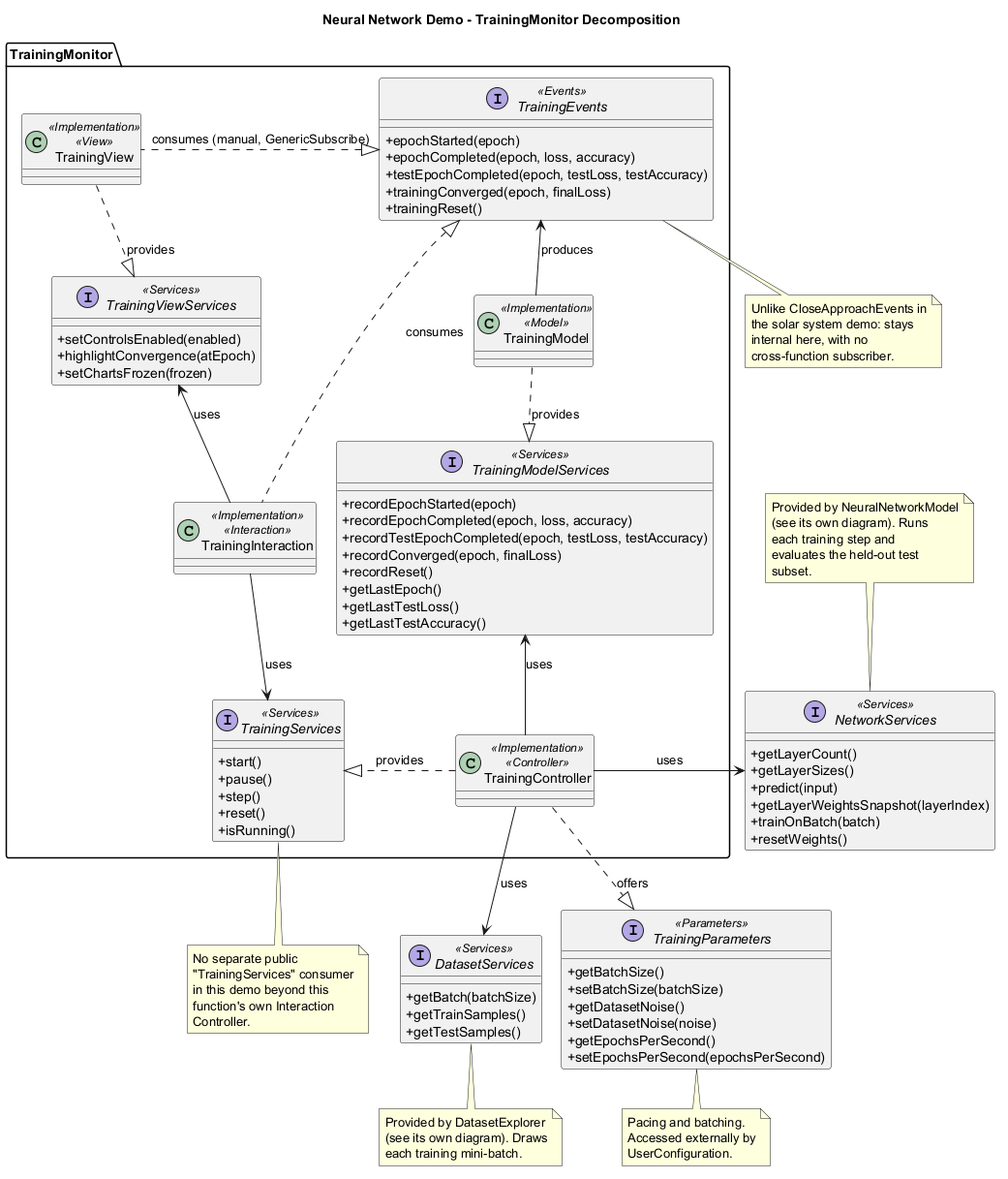 TrainingMonitor Decomposition