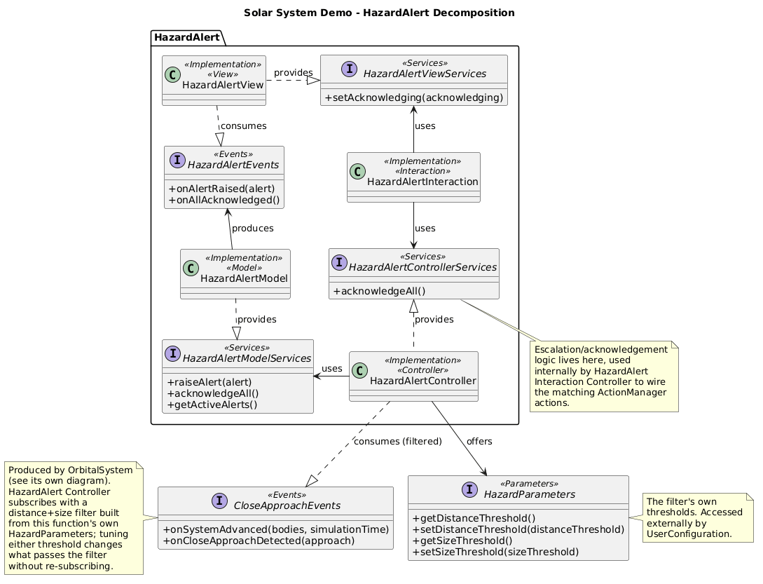 HazardAlert Decomposition