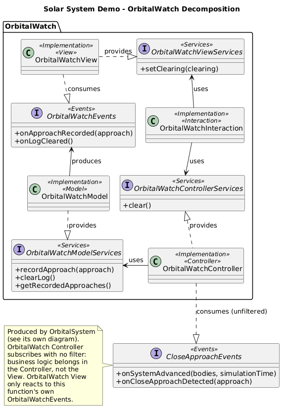 OrbitalWatch Decomposition
