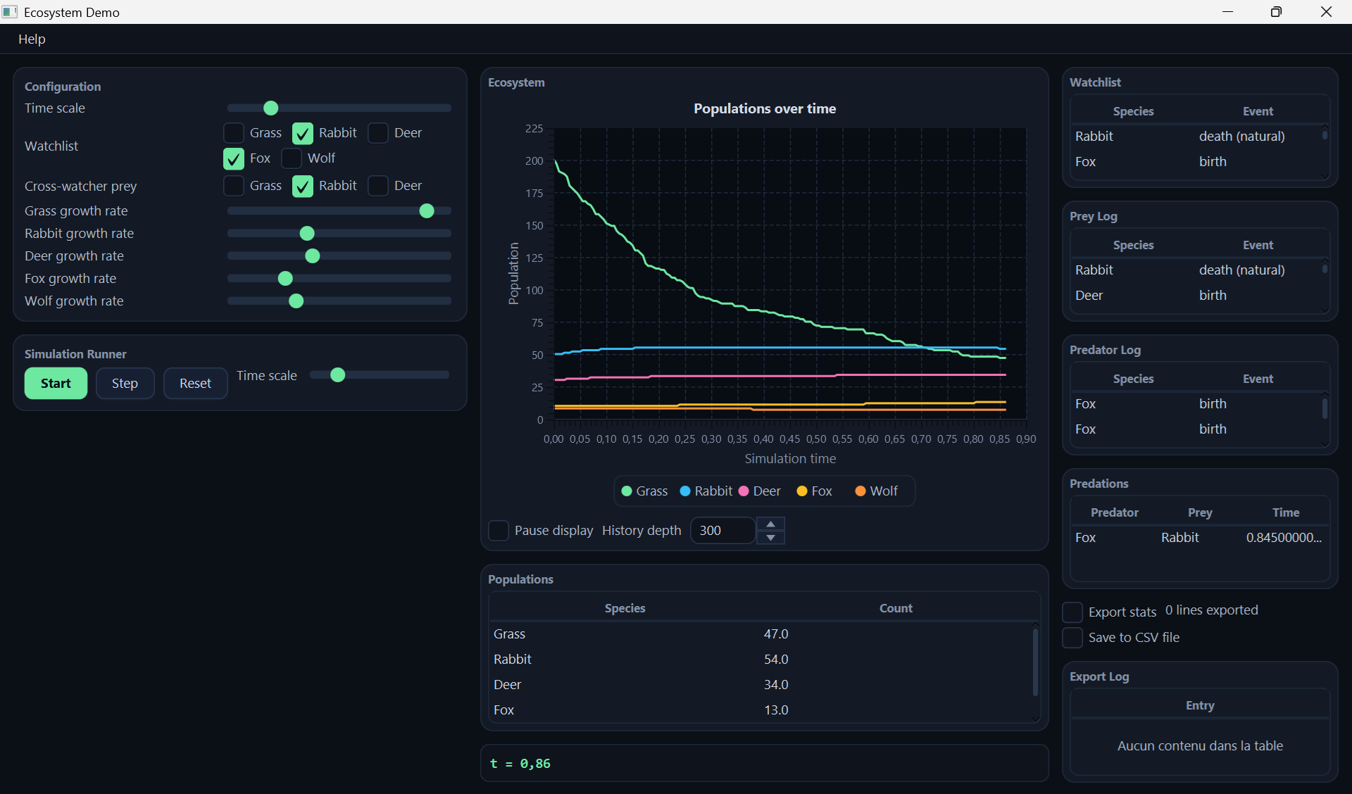 Ecosystem Demo