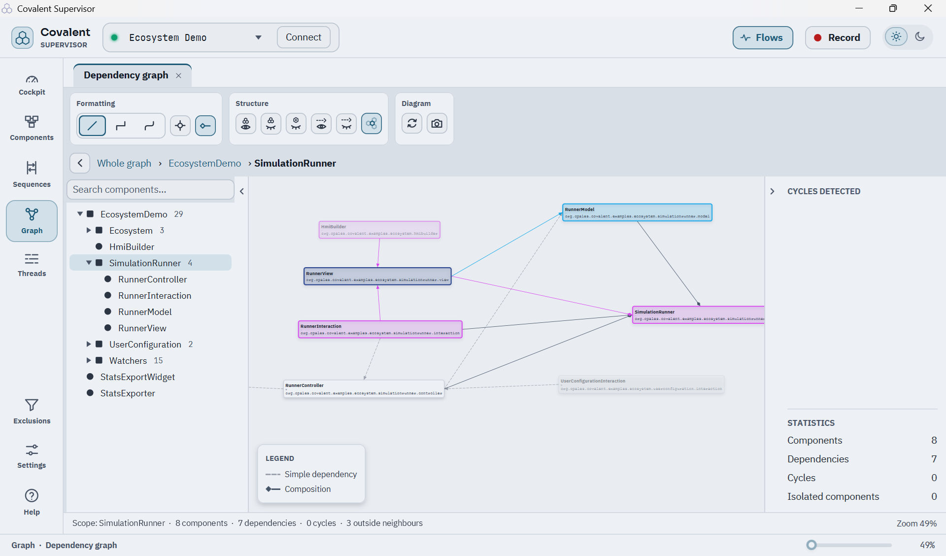 Dependency Graph: components, their dependencies and any cycle among them